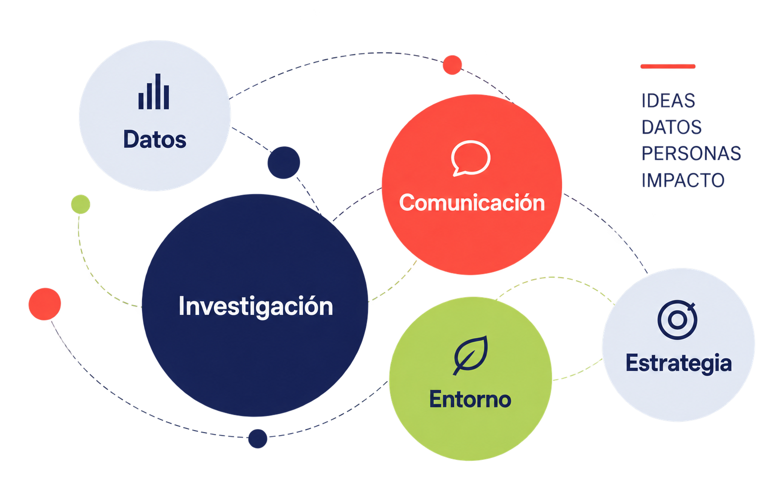 red expertos radar img